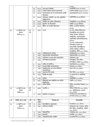 C:Documents and SettingssstipuDesktopNew_Folder144.doc - 10 -
3116)
25 5874 া য্াপ িডজাiন eআiিড (3111 o 3116)
26 5৯75 গােম স িহu ান িরেসাস ােনজেমর্ র্ গােম স িডজাiনর্ (3116 o 3111)
27 6174 কনেভনশনাল e নন-কনেভনশনাল eনািজর্
িরেসােসসর্
eনভায়রনেম (3111 o 3116)
28 6274 ভাiে শন, মিনটিরং e ডাটা e iে শন
i ুেমে শন
আiিপিস (3116 িবধান)
29 6375 িডজাiন aব েমিশন eিলেম স-2 েমকা িন ( 3116 িবধান)
30 6475 েসিসং aব িমনােরলস মাiিনং (3116 িবধান)
31 6673 ি িপং e মনেটজ ি পােরশন ি ি ং o ািফক িডজাiন (
3116)
1. 6822 বাংলা 2ম পব র্=িসিভল,িসিভল uড,
iেলক িন , াস,সােভিয়ং,
েমিরন, iেলকঃ েমিডেকল,
ক াকশন, eনভায়রনেম ,
আiিপিস , েটিলকিমuিনেকশন,
টoয়ার।
4য় পব র্=aেটােমাবাiল,
কি uটার সােয় e
েটকেনালিজ, iেলকি কয্াল,
ািফক িডজাiন, মাiিনং ,
েমকা িন , ি ি ং,(3121 িবধান)
2. 7222 আিকেটকচারাল ািফর্ আিকেটকচারর্ (3121 িবধান)
3. 7322 aেটােমাবাiল ফা ােম াল aেটােমাবাiল (3121 িবধান)
4. 7422 েকিমকয্াল e ড া ফা ােম াল েকিমকয্াল, ড
5. 7722 কি uটার ফা ােম াল কি uটার, ডাটা েটিলঃ,
কি uটার সােয় (3121 িবধান)
6. 8123 েমিশন শপ াি স-2 েমকািনকয্াল (3121 িবধান)
7. 8222 পাoয়ার iি ঃ ফা ােম াল পাoয়ার (3121 িবধান)
8. 8322 িরে জােরশন e eয়ার কি শিনং
ফা ােম াল
আর e িস (3121 িবধান)
9. 9122 েজনােরল শীপ নেলজ শীপ িবি ং (3121 িবধান)
10. 9322 িথuরী aফ াiট e◌্যােরাে স o eিভuিন
(3121)
11. 9822 ািফ eআiিড (3121 িবধান)
12. ৯422 iিলেম স aফ েপে ািলম e মাiিনং
iি িনয়ািরং
মাiিনং (3121 িবধান)
22. 13 লাi 3125
ধবার
সকাল-21.11
2ম
পব র্
13. ৯622 েবিসক ি ি ং ি ি ং e ািফক িডজাiন (3121
িবধান)
1. 7554 সােভিয়ংর্ -3 িসিভল, িসিভল uড (3121 িবধান)
6ম= আিকেটকচারর্ , eআiিড
(3121 িবধান)
23. 13 লাi 3125
ধবার
িবকাল-3.11
5থর্
পব র্
2. 7753 ে া ািমং লাং েয়জ-3 কি uটার,ডাটা েটিলকিমuিনেকশন,
কি uটার সােয় , (3121 িবধান)
নং তািরখ, বার o সময় পব র্ নং িবষয়
েকাড
িবষেয়র নাম েটকেনালিজ
3. 7852 iেলকি কয্াল e ােয়ে স iেলকি কয্াল (3121 িবধান)
4. 8153 েমিশনসপ াক স েকিমকয্াল, ড, পাoয়ার, েমিরন,
শীপ িবি ং, েমকা িন , মাiিনং
(3121 িবধান)
5. 8754 িরে কটিরজ িসরািমক, াস (3121 িবধান)
6. 8952 য্াভািসংর্ সােভিয়ংর্ (3121 িবধান)
23. 13 লাi 3125
ধবার
িবকাল-3.11
5থর্
পব র্
7. 9352 eয়ার াফট াiং কে াল e◌্যােরাে স (3121 িবধান)
 