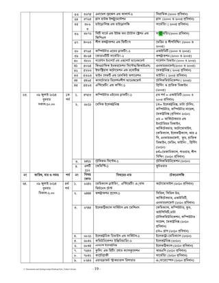 C:Documents and SettingssstipuDesktopNew_Folder144.doc - 19 -
33 4786 eনােমল ে েজস e কালাসর্-3 িসরািমক (3111 িবধান)
34 4876 াস হাuজ i ুেমে শন াস (3111 o 3116 িবধান)
35 497
4
হাiে ািল e হাiে ালিজ সােভিয়ংর্ ( 3116 িবধান)
36 4983 িস সােভ e iuজ aব েটাটাল ে শন eর্
িজিপeস
সা©ভিয়ংর্ (3111 িবধান)
37 5174 শীপ ক াকশন e িফ ংস েমিরন o শীপিবি ং (3111 o
3116)
38 5876 কি uটার eেডড াফ ং-3 eআiিড (3111 o 3116)
39 5975 েকায়ান সােভিয়ংর্ -3 ক াকশন (3111 o 3116)
40 5৯77 গােম স iনেপাট e e েপাট ােনজেমর্ র্ র্ গােম স িডজাiনর্ (3111 o 3116)
41 6176 িজo ািফক iনফরেমশন িসে ম(িজআieস) eনভায়রনেম (3111 o 3116)
42 6377 i াি য়াল aেটােমশন e রেবা েমকা িন ( 3116 িবধান)
43 6474 মাiন েসফ e েরসিকu aপােরশন মাiিনং ( 3116 িবধান)
44 6576 কাসেটামার িরেলশনশীপ ােনজেম েটিলকিমuিনেকশন ( 3116)
45 6674 eি েম ং e কি ং-2 ি ি ং o ািফক িডজাiন
(3116)
1. 5864 কি uটার eiেডড াফ ং-2 6ম পব র্= eআiিড (3111 o
3116 িবধান)
2. 7922 েবিসক iেলক িন 2ম= iেলক িন , ডাটা েটিলঃ,
কি uটার, কি uটার সােয় ,
েমকা িন ( িবধান 3121)
4য় = আিকেটকচার eর্
iনেটিরয়র িডজাiন,
আিকেটকচারর্ , aেটােমাবাiল,
েকিমকয্াল, iেলকি কয্াল, আর e
িস, eনভায়রনেম , ড, ািফক
িডজাiন, েমিরন, মাiিনং , ি ি ং
(3121)
5থর্=েমকািনকয্াল, পাoয়ার, শীপ
িবি ং (3121 িবধান)
3. ৯522 েটিলকম িসে ম-2 েটিলকিমuিনেকশন (3121)
34. 1৯ লাi 3125
ধবার
সকাল-21.11
2ম
পব র্
4. eল
223
েকিমি -2 টoয়ার
নং তািরখ, বার o সময় পব র্ নং িবষয়
েকাড
িবষেয়র নাম েটকেনালিজ
1. 7353 েভিহকয্াল াiিভং, eি েম ং e◌্যা
িফটেনস েট
aেটােমাবাiল (3121 িবধান)
2. 7555 ক াকশন েসস-2 িসিভল, িসিভল uড,
আিকেটকচারর্ , eআiিড ,
eনভায়রণেম (3121 িবধান)
3. 7856 iেলকি কয্াল সািকটস e েমিশনসর্ েকিমকয্াল, কি uটার, ড,
আiিপিস ,ডাটা
েটিলকিমuিনেকশন, কি uটার
সােয় , েমকা িন (3121
িবধান)
6ম= াস (3121 িবধান)
4. 7932 iেলক িনক িডভাiস e সািকটসর্ -2 iেলকে া-েমিডকয্াল (3121)
5. 7953 কিমuিনেকশন iি িনয়ািরং-2 iেলক িন (3121)
6. 7956 eডভয্া iেলক িন iেলকি কয্াল (3121 িবধান)
7. 8354 িলং e িহ ং েলাড কয্াল েলশন আরeিস (3121 িবধান)
8. 8953 কােটা াফীর্ সােভিয়ংর্ (3121 িবধান)
35. 1৯ লাi 3125
ধবার
িবকাল-3.11
5থর্
পব র্
9. 9354 eয়ার াফট াকচারাল িরপায়ার e◌্যােরাে স (3121 িবধান)
 