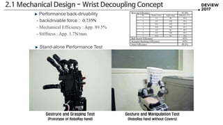 Stand-alone Performance Test
Gestrure and Grasping Test
(Prototype of RoboRay hand)
Gesture and Manipulation Test
(RoboRay hand without Covers)
Performance back-drivability
- backdrivable force : 0.735N
- Mechanical Efficiency : App. 89.5%
- Stiffness : App. 1.7N/mm
Bearing Efficiency 97.0%
No. Radius (mm) Angle (deg) Efficiency (%)
1 3.2 90 99.4
2 4.0 180 99.4
3 10.0 180 99.7
4 10.0 180 99.7
5 4.0 90 99.5
6 4.0 180 99.4
7 10.0 90 99.8
Ball Screw Efficiency 95%
Actuator Bushing Efficiency 95%
Total Efficiency 89.4%
2.1 Mechanical Design - Wrist Decoupling Concept
 