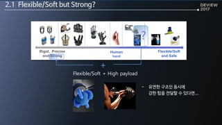 2.1 Flexible/Soft but Strong?
Flexible/Soft
and Safe
Rigid, Precise
and Strong
Human
hand
Flexible/Soft + High payload
?
- 유연한 구조인 동시에
강한 힘을 전달할 수 있다면...
 