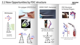 Flexible
beam
Flexible
beam
Dovetails
for
prismatic
motion
Walking Assist Robot, GEMS
Younbaek lee, IROS2017
SAIT, Samsung electronics
GEMS (SAIT, Samsung)
Small
deformationF
Large
deflection
F
Fin-gripper,
Festo.
Fin-gripper (FESTO Co.)
2.2 New Opportunities by FDC structure
FDC Structure
Fin-Gripper
(FESTO. Co)
tension
Except finger bones, all other parts
receive tensile force!
FDC Structure
in Human Fingers
 