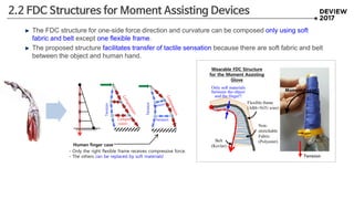 The FDC structure for one-side force direction and curvature can be composed only using soft
fabric and belt except one flexible frame.
The proposed structure facilitates transfer of tactile sensation because there are soft fabric and belt
between the object and human hand.
Tension
Compre
-ssion
Tension
Tension
- Only the right flexible frame receives compressive force.
- The others can be replaced by soft materials!
Human finger case
Tension
Moment Assist
Flexible frame
(ABS+NiTi wire)
Belt
(Kevlar)
Non-
stretchable
Fabric
(Polyester)
Only soft materials
between the object
and the finger!!
Wearable FDC Structure
for the Moment Assisting
Glove
2.2 FDC Structures for Moment Assisting Devices
 
