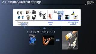 전기전자통신공학부
Interactive Robotics &
Innovative Mechanism Lab
2.1 Flexible/Soft but Strong?
Flexible/Soft
and Safe
Rigid, Precise
and Strong
Human
hand
Flexible/Soft + High payload
?
 