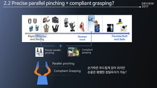 Flexible/Soft
and Safe
Rigid, Precise
and Strong
Human
hand
Precise parallel
pinching
Parallel pinching
Compliant Grasping
손가락은 부드럽게 감아 쥐지만
손끝은 평행한 정밀파지가 가능?
Compliant
grasping
2.2 Precise parallel pinching + compliant grasping?
 