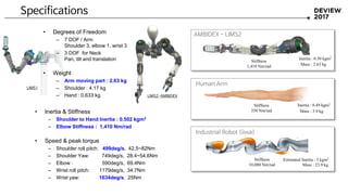 • Inertia & Stiffness
– Shoulder to Hand Inertia : 0.502 kgm2
– Elbow Stiffness : 1,410 Nm/rad
• Speed & peak torque
– Shoulder roll pitch: 499deg/s, 42.5~82Nm
– Shoulder Yaw: 749deg/s, 28.4~54.6Nm
– Elbow : 590deg/s, 69.4Nm
– Wrist roll pitch: 1179deg/s, 34.7Nm
– Wrist yaw: 1634deg/s, 25Nm
Specifications
Stiffness
350 Nm/rad
Inertia : 0.49 kgm2
Mass : 3.9 kg
Stiffness
10,000 Nm/rad
Estimated Inertia : 5 kgm2
Mass : 23.9 kg
Inertia : 0.50 kgm2
Mass : 2.63 kg
Stiffness
1,410 Nm/rad
AMBIDEX - LIMS2
Human Arm
Industrial Robot (iiwa)
• Degrees of Freedom
– 7 DOF / Arm
Shoulder 3, elbow 1, wrist 3
– 3 DOF for Neck
Pan, tilt and translation
• Weight
– Arm moving part : 2.63 kg
– Shoulder : 4.17 kg
– Hand : 0.633 kg
LIMS1
LIMS2-AMBIDEX
 