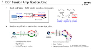 • Block and Tackle - light weight reduction mechanism
1-DOF Tension Amplification Joint
Motor for
Wire Motion
Rolling Joint
Spring Coefficient
of wire K
Wire Tension
Tin
Output Tension
Tout
Actuator Block and Tackle
outxinx
,inout nTT  inout x
n
x 
1
in
in
in
out
out
out Kn
x
T
n
x
T
K 22





Amplified
torque
Reduced
motion
Motor for
Wire Motion
Motor for
Wire Motion
Motor for
Wire Motion
Pulley
– Symmetric wire motion
– High Friction
– Limited Range of motion
• Tension amplification mechanism for revolute joints
Strength : amplified by n times!
Stiffness : amplified by n2 times!
– Symmetric wire motion
– Low Friction
– Wide Range of motion
※“An Innovative Trans-umbilical
Single-Port Surgical Robot” ICRA2014
 