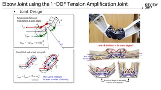 z 2


w
w
leftl
rightl
d
• Joint Design
Elbow Joint using the 1-DOF Tension Amplification Joint
Relationship between
wire motion & joint angle
Developed Elbow Joint
n=6  Stiffness is 36 times higher!
Wire pair for
wrist actuation
Wrist wire length is decoupled
with the wrist motion!!
2
sin

nwll rightleft 
Symmetric
wire motion!
2

n
lleft
baseleftl _
baseleftl _
2
leftl
2
leftl
al
bl
cl
dl
prpr
Simplified and actual wire path
)2( dactualsimple lrll  
Constant
The same motion!
for even number of winding
 