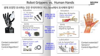 Contact materials?
Sensors?
Control Algorithm?
…
Robot Grippers vs. Human Hands
Actuation
- More than 30 muscles
- Highly redundant!
- Tendon driven
Actuation
- 1~ 16 motors
- Difficult to
increase DOF.
- Gear or wire
driven
인체는 구동기의
증가에 대한 부담
이 없다!!
Lubrication
- Lub. by Synovial fluid
- Friction coeff.: 0.003~0.01
Lubrication
- Bearing Friction coeff.:
approx. 0.026
- Teflon : 0.04
베어링 대비
2.6~8.6 분의 1
저마찰 윤활유가
평생 공급된다!!
Contact materials?
Sensors?
Control Algorithm?
…
생체 모양만 모사하는 것은 무의미하다! 어느 level에서 모사해야 할까?
Joints
- Rolling & sliding
- Aligned by ligaments
Joints
- Revolute joints
- Bearing for low frictions
- Vulnerable to Impact
Maintenance
Free!!
평생 장력이 유지
되는 인대구조.
 