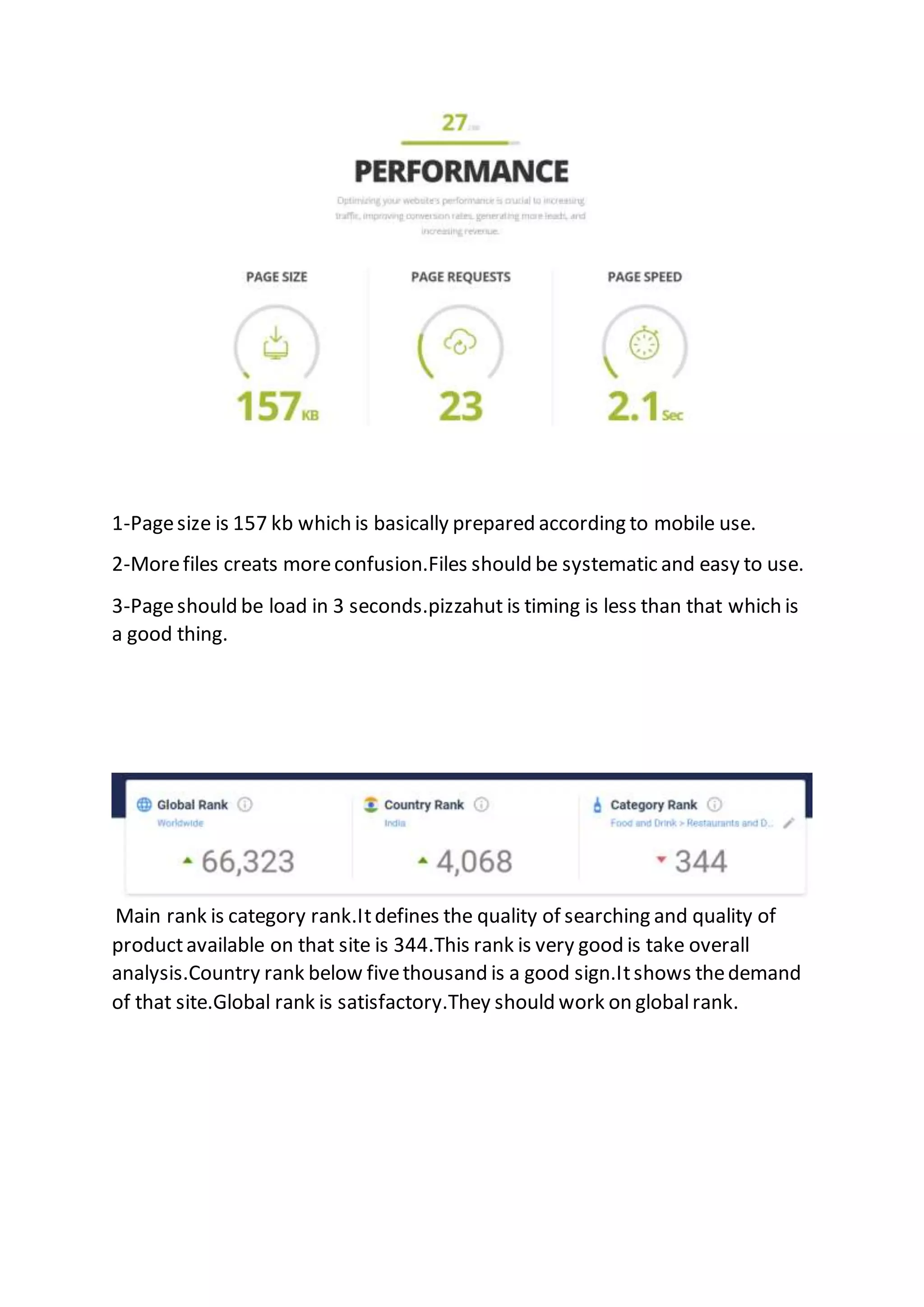 1-Pagesize is 157 kb which is basically prepared according to mobile use.
2-Morefiles creats moreconfusion.Files should be systematic and easy to use.
3-Pageshould be load in 3 seconds.pizzahut is timing is less than that which is
a good thing.
Main rank is category rank.Itdefines the quality of searching and quality of
productavailable on that site is 344.This rank is very good is take overall
analysis.Country rank below fivethousand is a good sign.Itshows thedemand
of that site.Global rank is satisfactory.They should work on globalrank.
 
