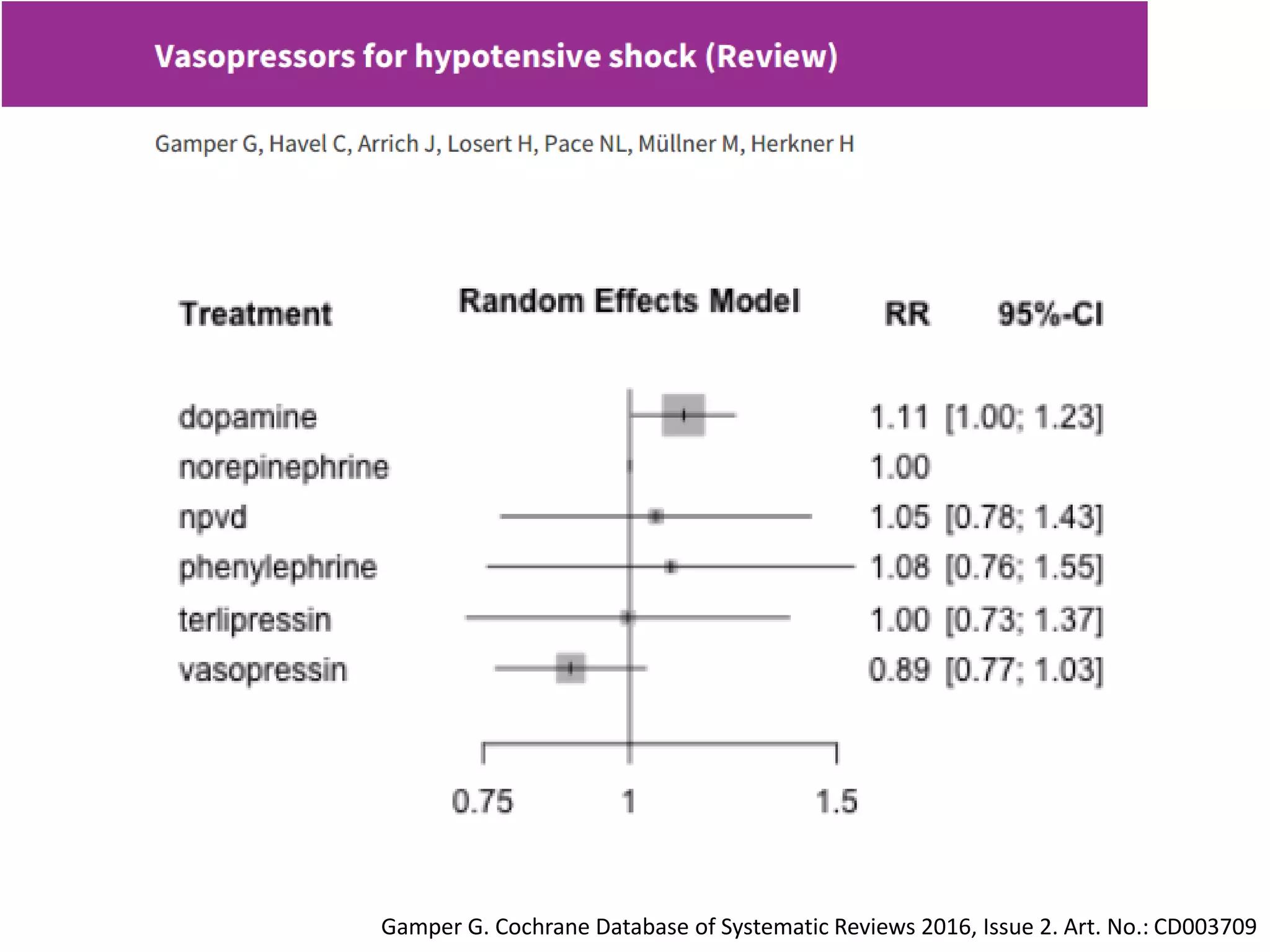 Gamper G. Cochrane Database of Systematic Reviews 2016, Issue 2. Art. No.: CD003709
 