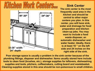 Planning Kitchen Work Centers
