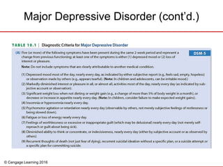 © Cengage Learning 2016
Major Depressive Disorder (cont’d.)
 