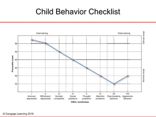 © Cengage Learning 2016
Child Behavior Checklist
 