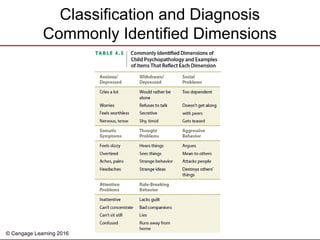 © Cengage Learning 2016
Classification and Diagnosis
Commonly Identified Dimensions
 