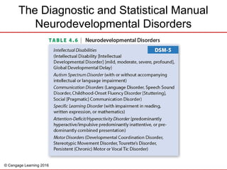 © Cengage Learning 2016
The Diagnostic and Statistical Manual
Neurodevelopmental Disorders
 