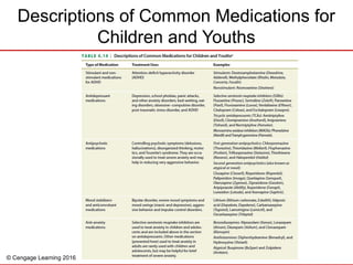 © Cengage Learning 2016
Descriptions of Common Medications for
Children and Youths
 