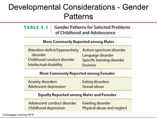 © Cengage Learning 2016
Developmental Considerations - Gender
Patterns
 