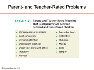 © Cengage Learning 2016
Parent- and Teacher-Rated Problems
 