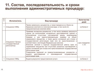 11. Состав, последовательность и сроки 
выполнения административных процедур: 
№ 
п/п Исполнитель Вид процедур 
Количество 
дней 
1 Специалист МФЦ 
Прием заявления и документов, а также передача их в Орган на 
бумажном носителе и в электронном виде, в том числе по 
предусмотренным каналам связи 
не более 2 
2 
Специалист Органа 
(государственный 
регистратор) 
Правовая экспертиза документов, в том числе проверка законности 
сделки (за исключением нотариально удостоверенной сделки) и 
установление отсутствия противоречий между заявляемыми 
правами и уже зарегистрированными правами на объект 
недвижимого имущества, а также других оснований для отказа в 
государственной регистрации прав или ее приостановления в 
соответствии с настоящим Федеральным законом. 
Внесение записей в Единый государственный реестр прав на 
недвижимое имущество при отсутствии указанных противоречий и 
других оснований для отказа или приостановления государственной 
регистрации прав. 
Совершение надписей на правоустанавливающих документах и 
выдача удостоверений о произведенной государственной 
регистрации прав 
срок определен 
п. IХ 
3 Специалист МФЦ Выдача результата предоставления услуги не более 2 
15 http://do.e-mfc.ru 
 