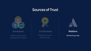  
hosting, and running it
People writing code,
Certifications PlatformDevelopers
Third-party review:
SOC2, ISO, etc.
Distributing code,
Sources of Trust
 