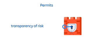 Permits
transparency of risk
 