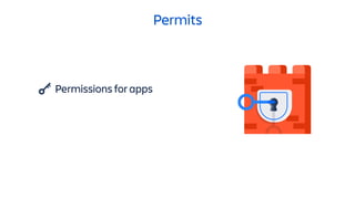Permits
Permissions for apps
 
