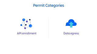 Data egressAPI enrollment
Permit Categories
 