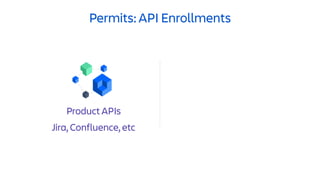 Permits: API Enrollments
Product APIs
Jira, Confluence, etc
 