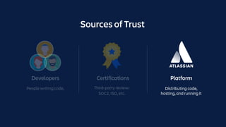  
hosting, and running it
Certifications PlatformDevelopers
Third-party review:
SOC2, ISO, etc.
People writing code, Distributing code,
Sources of Trust
 