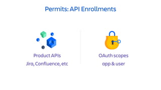 Permits: API Enrollments
Product APIs
Jira, Confluence, etc
OAuth scopes
app & user
 