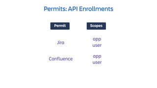 Permits: API Enrollments
Permit Scopes
Jira
Confluence
app
user
app
user
 
