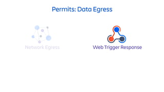 Permits: Data Egress
Network Egress Web Trigger Response
 