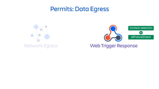 Permits: Data Egress
Network Egress Web Trigger Response
Context selection
API enrollment
 