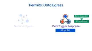 Permits: Data Egress
Network Egress Web Trigger Response
Origin(s)
Context selection
API enrollment
 