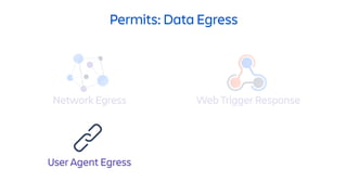 Permits: Data Egress
Network Egress Web Trigger Response
User Agent Egress
 