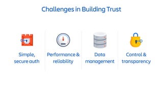 Challenges in Building Trust
Simple,
secure auth
Performance &
reliability
Control &
transparency
Data
management
 
