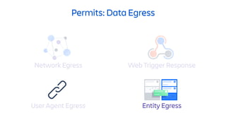 Permits: Data Egress
Network Egress Web Trigger Response
User Agent Egress Entity Egress
 