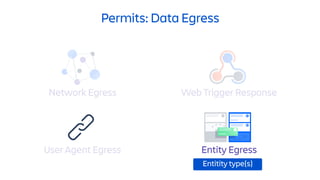 Permits: Data Egress
Network Egress Web Trigger Response
Entity EgressUser Agent Egress
Entitity type(s)
 