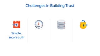 Challenges in Building Trust
Simple,
secure auth
 