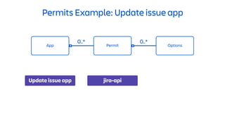 Permits Example: Update issue app
App Permit
0..*
Options
0..*
Update issue app jira-api
 