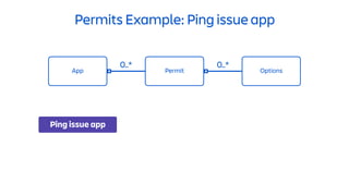 Permits Example: Ping issue app
App Permit
0..*
Options
0..*
Ping issue app
 