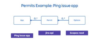 Permits Example: Ping issue app
App Permit
0..*
Options
0..*
Scopes: readjira-api
Ping issue app
 