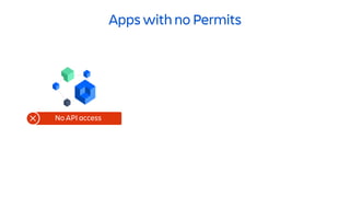No API access
Apps with no Permits
 