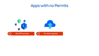 No API access No data egress
Apps with no Permits
 