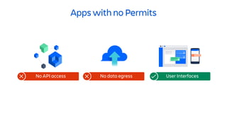 No API access No data egress User Interfaces
Apps with no Permits
 