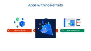 No API access No data egress User Interfaces109876543210
Apps with no Permits
 