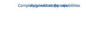 Completely trusted app capabilitiesApps with no Permits
 