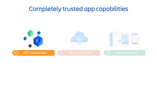 Completely trusted app capabilities
API read access No data egress User Interfaces
 