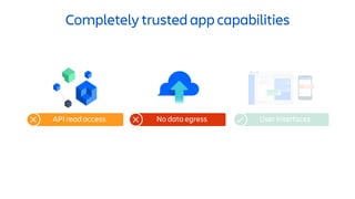 Completely trusted app capabilities
API read access No data egress User Interfaces
 