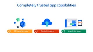 Completely trusted app capabilities
API read access No data egress User Interfaces
 
